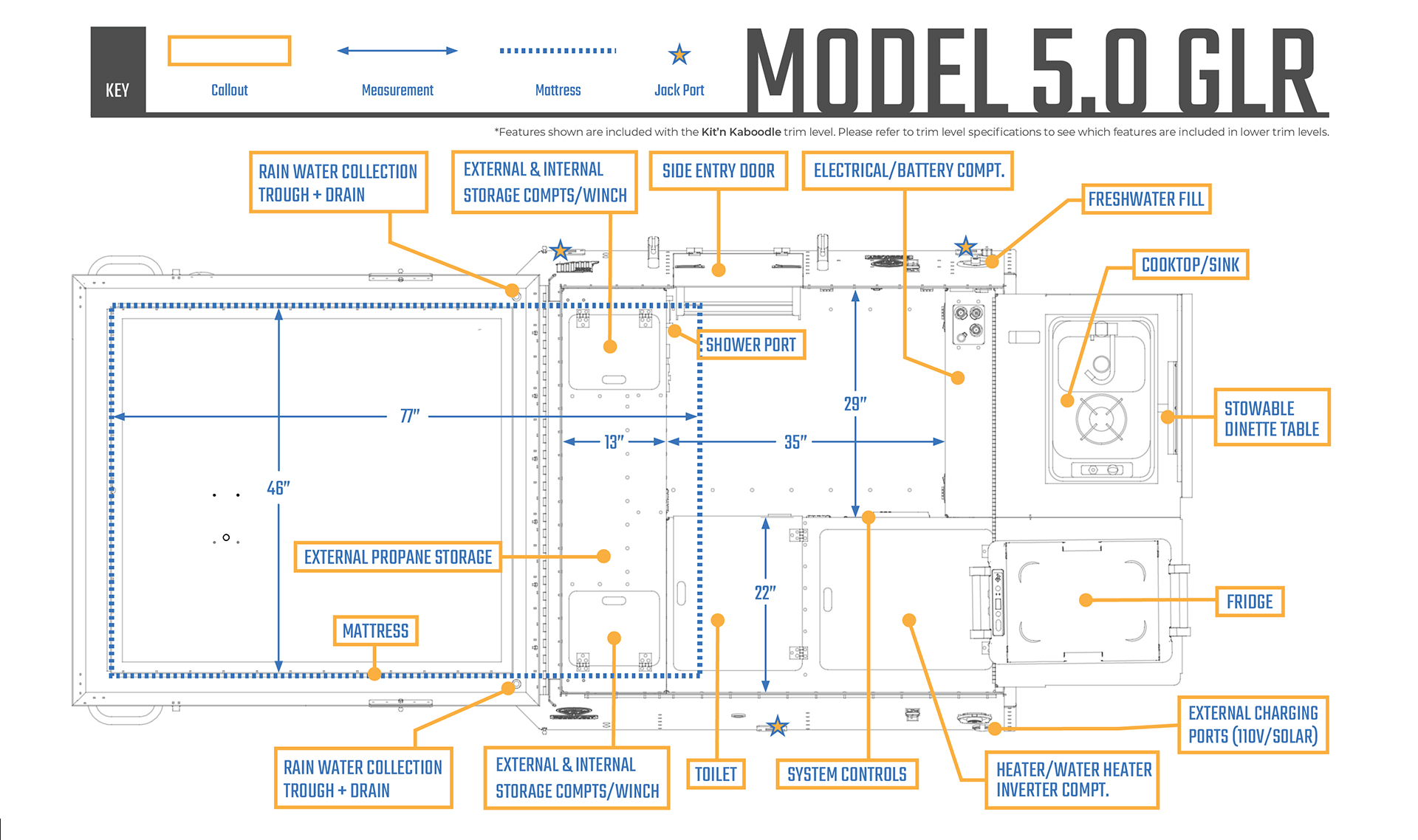 Blueprint layout of the Skinny Guy Model 5.0 GLR overland camping trailer with labeled key features such as rainwater collection, mattresses, shower port, electrical/battery compartment, fridge, stove, sink, external storage compartments, and stowable dinette table.