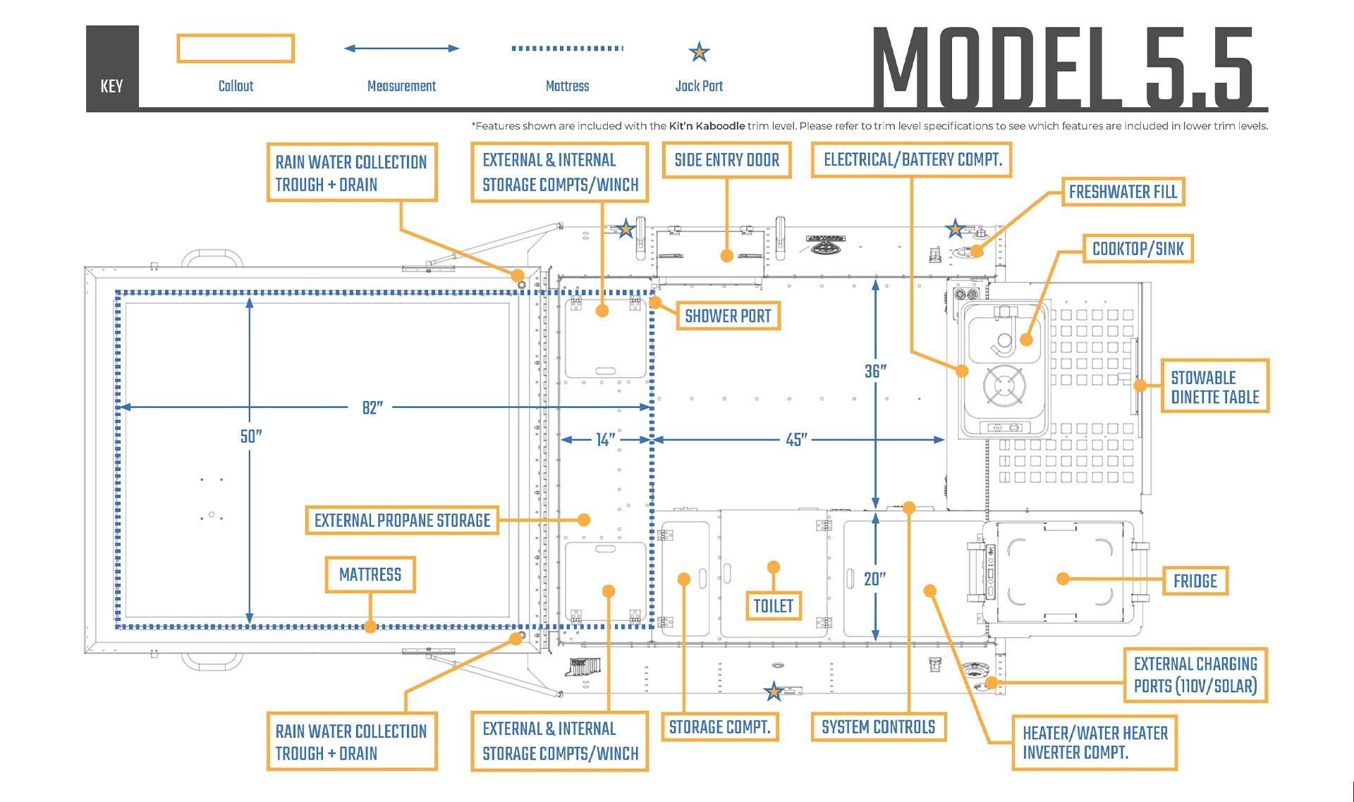 A detailed floor plan of the Skinny Guy camper model 5.5 showcases various features and compartments. Labeled sections include an external propane storage, toilet, mattress, stowable counter extension, shower port, stovetop/sink, and rainwater collection troughs—ideal for overland adventures.