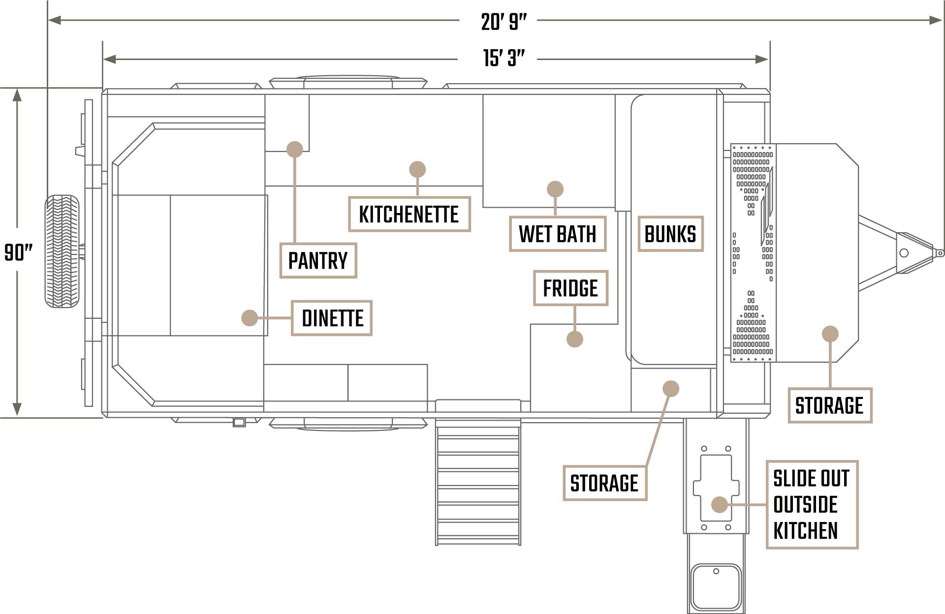 A floor plan of a Skinny Guy trailer measuring 20 feet 9 inches in length and 7 feet 6 inches in width. Interior features include a dinette, pantry, kitchenette, wet bath, fridge, and bunks. Exterior includes storage and a slide-out kitchen for overland campers. Steps lead up to the entrance.
