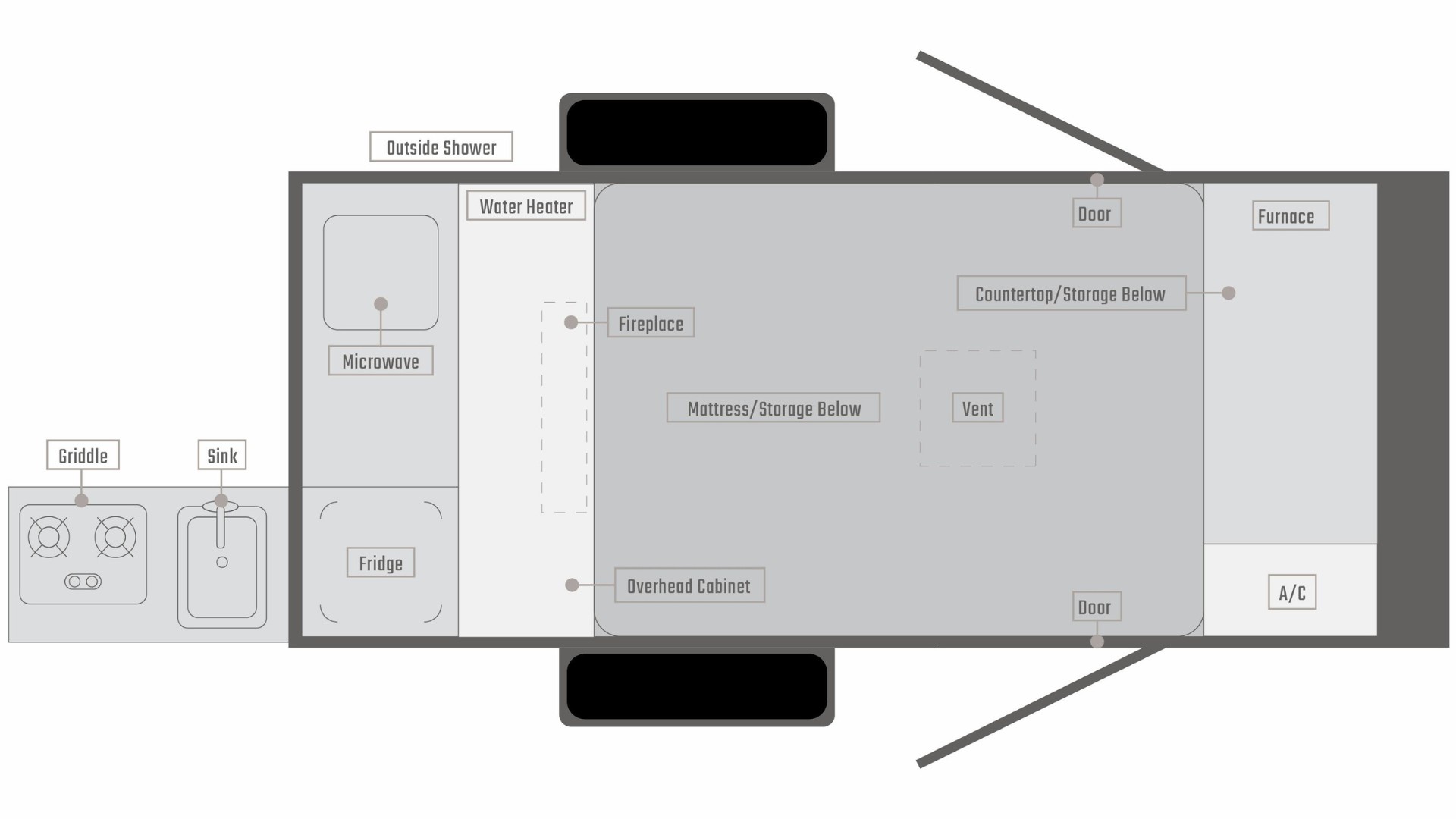 Floor plan of a camper showing various sections: an outside shower, water heater, microwave, fridge, griddle, sink, fireplace, mattress, overhead cabinet, counter/storage, vent, doors, furnace, and A/C unit.