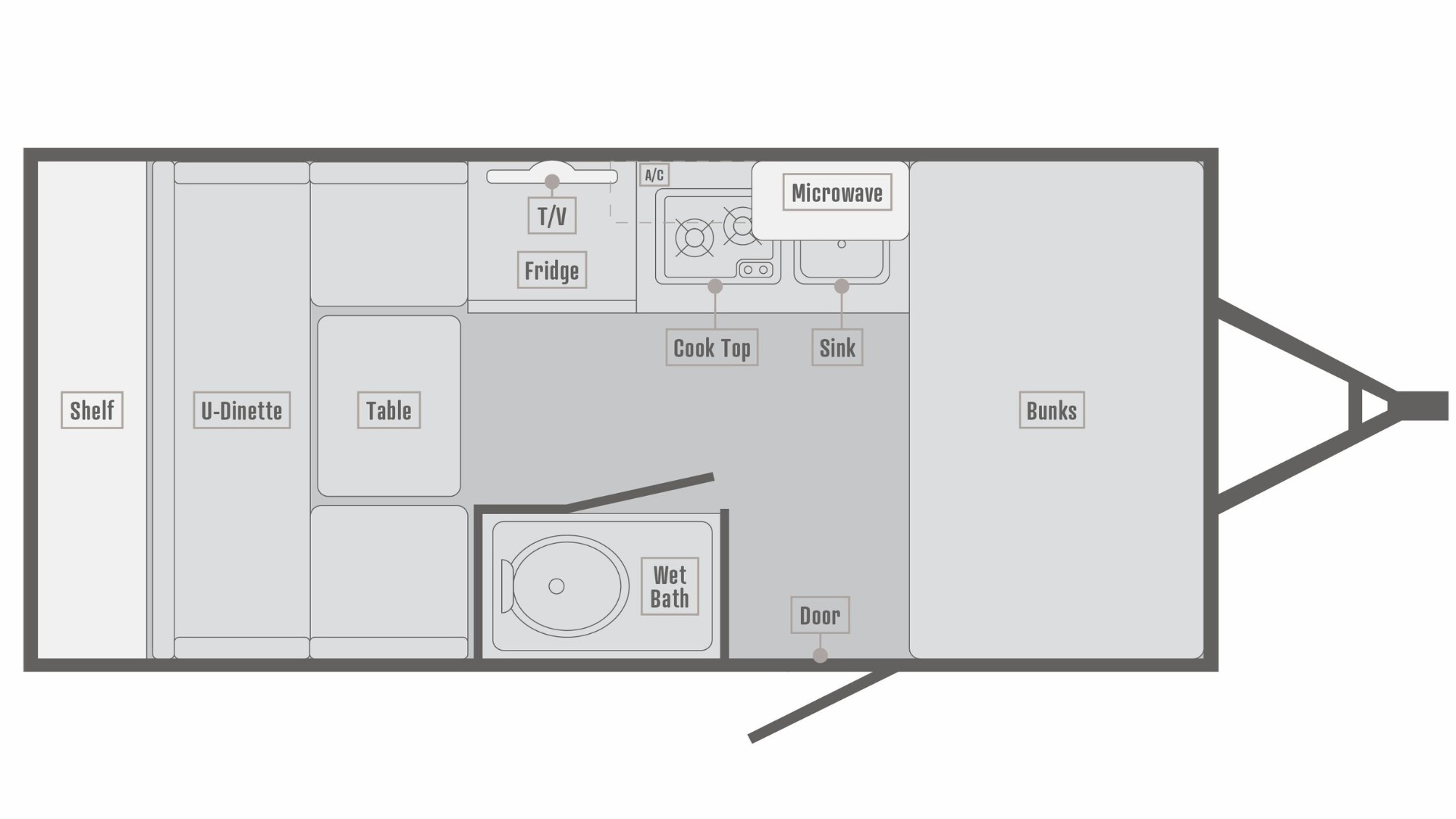 Floor plan of a camper with labeled areas: entry door, wet bath, U-dinette, table, shelf, TV, fridge, A/C, cooktop, sink, microwave, and bunks. The design is compact with amenities arranged efficiently.